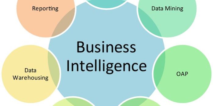Business-Intelligence