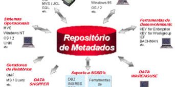 metadados