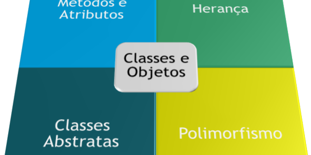 orientacao a objetos